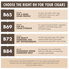 Boveda 72% 320g Humidifier Pack uitleg 2