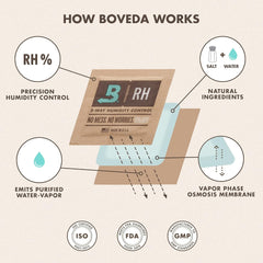 boveda Humidifier uitleg